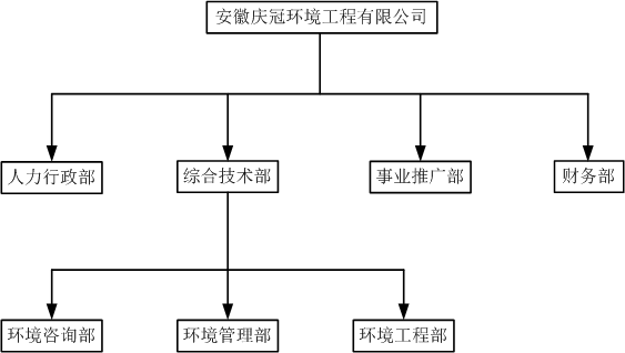公司部门图文.png