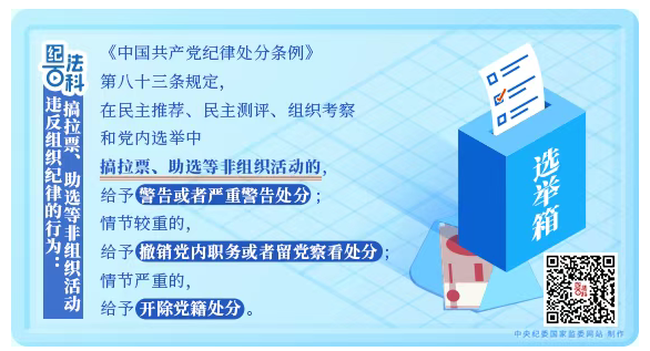 纪法百科丨违反组织纪律的行为：...
